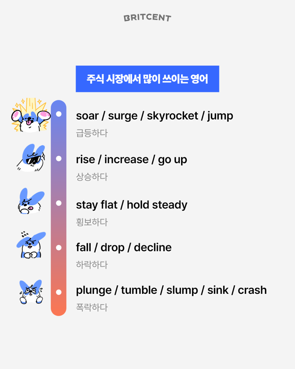 주식 시장에서 많이 쓰이는 영어 표현과 뜻을 정리한 표