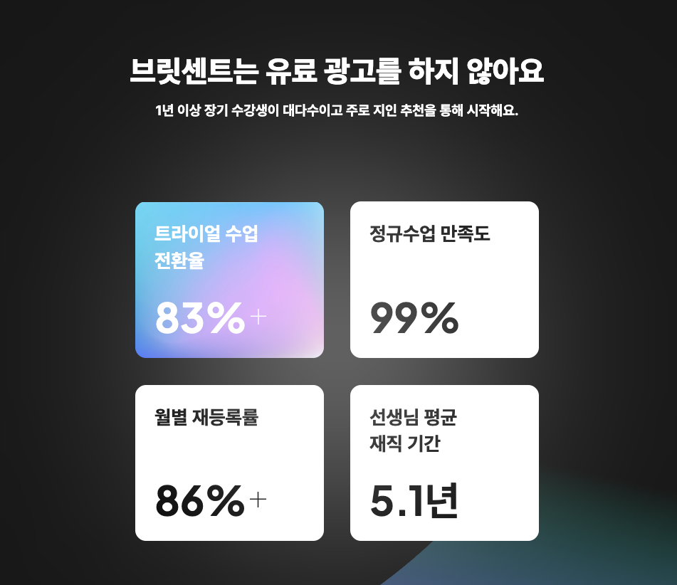 수업 전환율과 만족도, 재등록률, 평균 재직 기간을 소개하는 그래픽